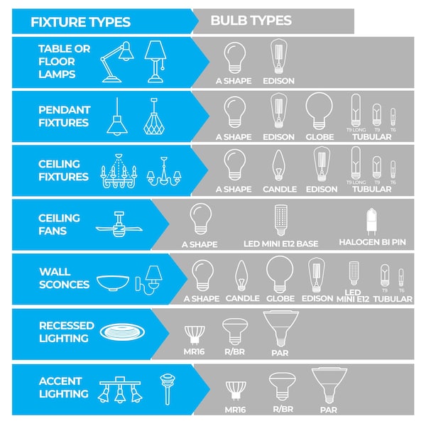 5-Watt Equivalent C9 Intermediate E17 LED Light Bulb, 2700K, 25PK